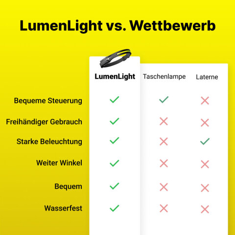 LumenLight image