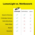 LumenLight image